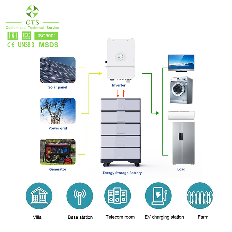 Energy storage 51.2v lifepo4 all in one 10kwh 20kwh 30kwh lithium iron battery with inverter