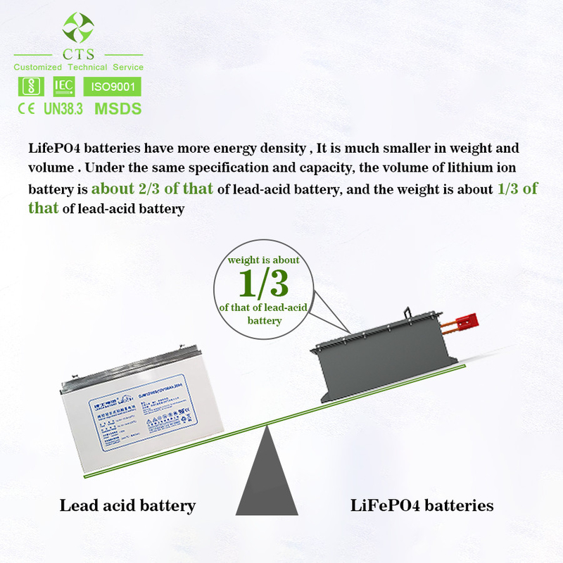 LiFePO4 Lithium Ion Battery 50ah 100ah 105ah 150ah 36V 48V 60V 72V For Golf Cart