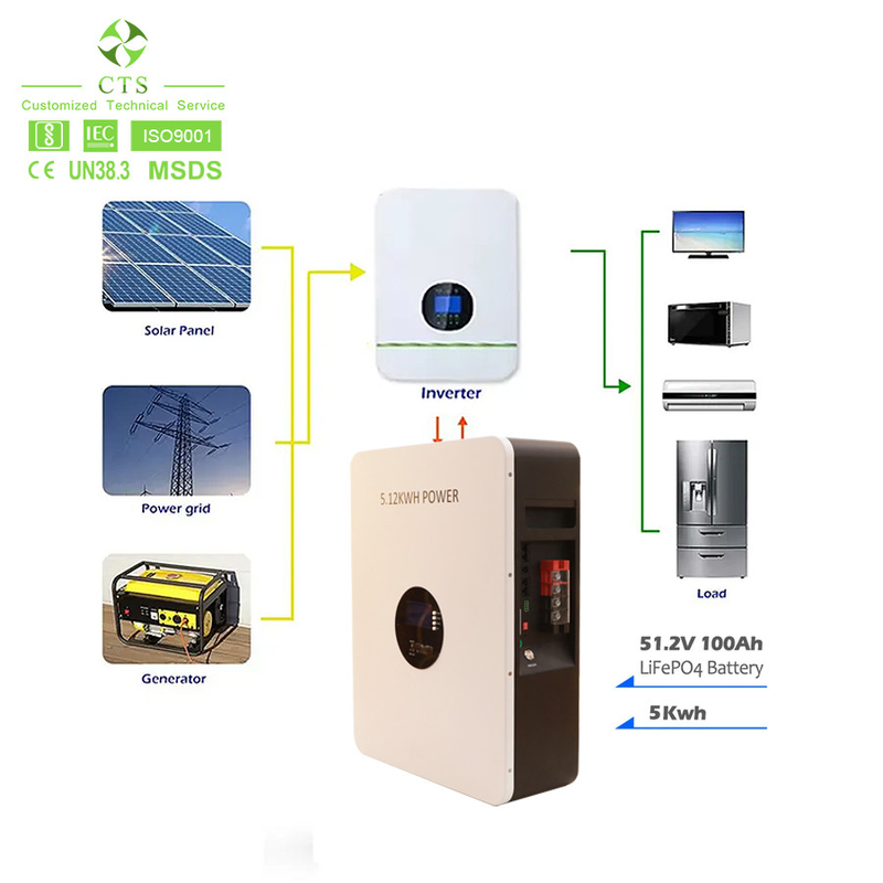 Home Solar Energy Storage System 51.2V 100Ah 5kwh Lithium Ion Battery with long cycle life