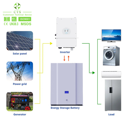 CTS 10kwh 15kwh 5kwh Solar Energy Home Storage Battery 48v Lifepo4 Powerwall